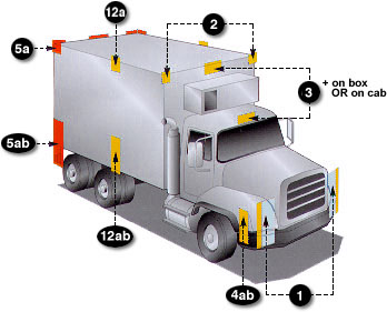 https://es.grote.com/images/FMVSS lihgting codes chart truck