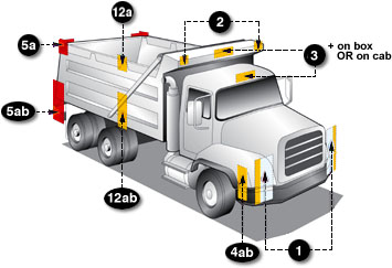 https://es.grote.com/images/FMVSS lighting codes highlighted on dump truck illustration