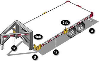 https://es.grote.com/images/FMVSS lighting locations highlighted on flatbed trailer